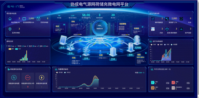 源网荷储充微电网平台